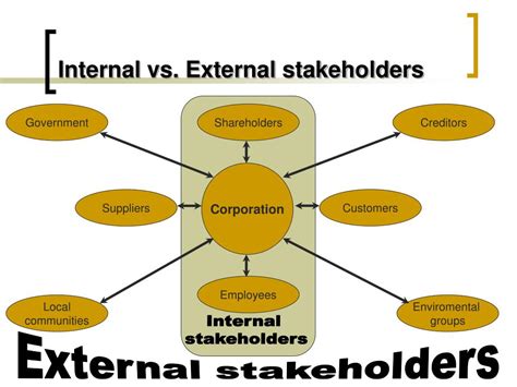 External Stakeholders: Customers, Suppliers, Creditors &